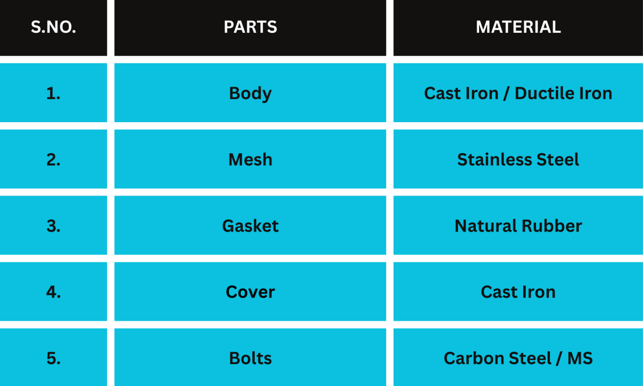 Drona Valves - GEEKAY ENGG. WORKS
