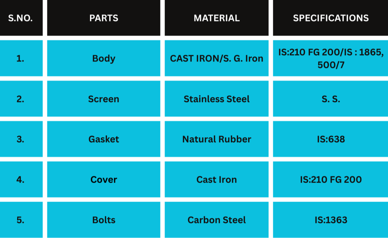 Drona Valves - GEEKAY ENGG. WORKS