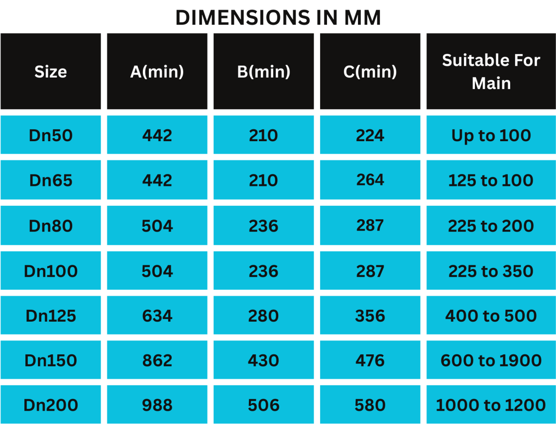 Drona Valves - GEEKAY ENGG. WORKS
