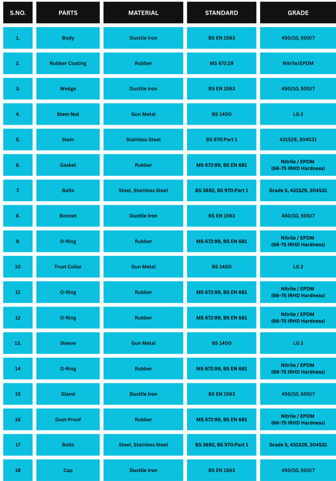 Drona Valves - GEEKAY ENGG. WORKS