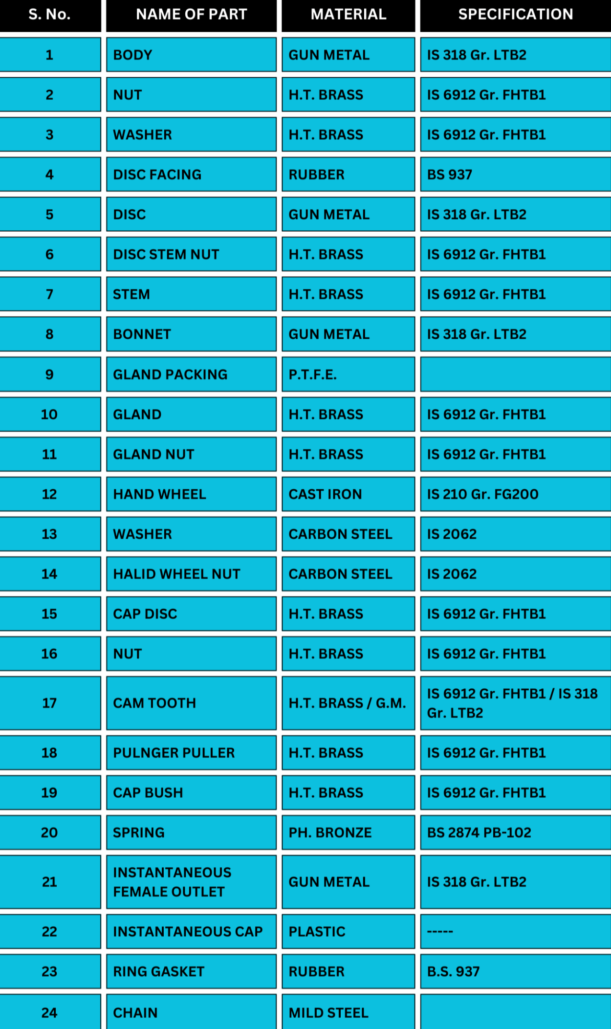 Drona Valves - GEEKAY ENGG. WORKS