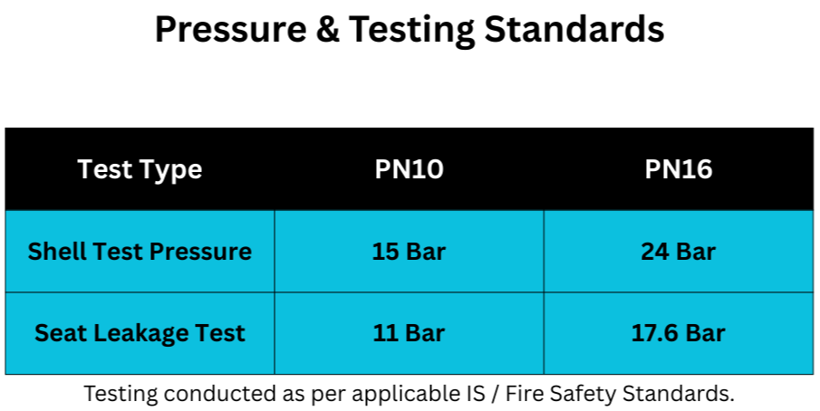 Drona Valves - GEEKAY ENGG. WORKS