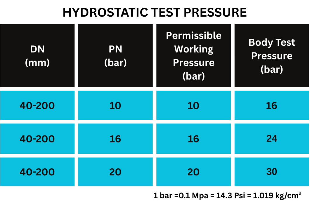Drona Valves - GEEKAY ENGG. WORKS