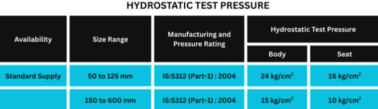 Drona Valves - GEEKAY ENGG. WORKS