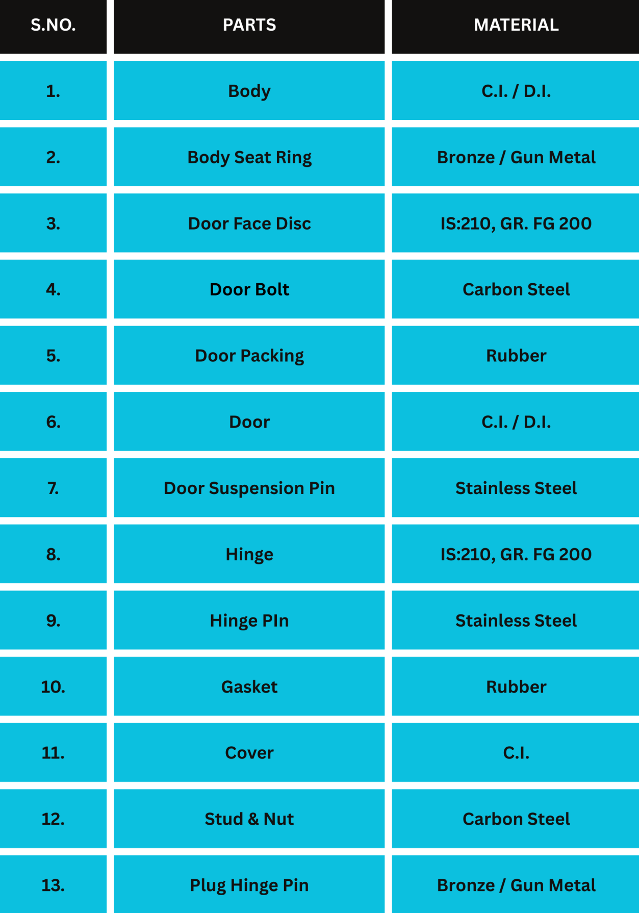Drona Valves - GEEKAY ENGG. WORKS